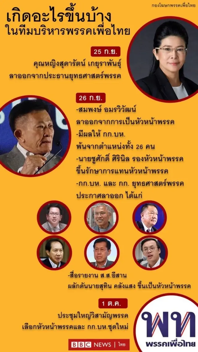 กราฟิกไทม์ไลน์การเปลี่ยนแปลงภายในพรรคเพื่อไทย