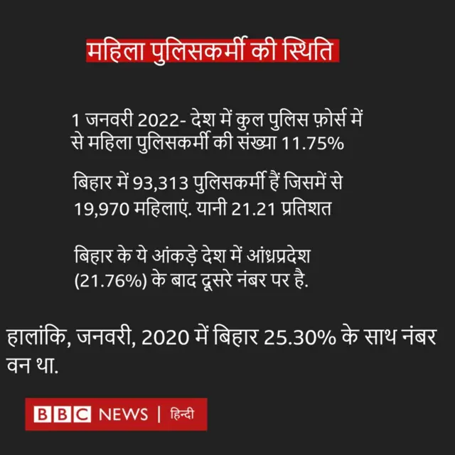 महिला पुलिस के आंकड़े