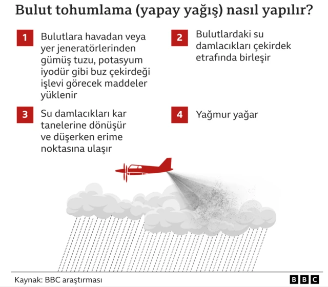 BBC inforgrafiği
