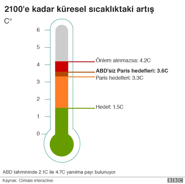 Küresel sıcaklık artışı