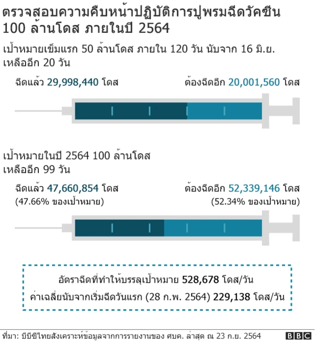 กราฟิก 5