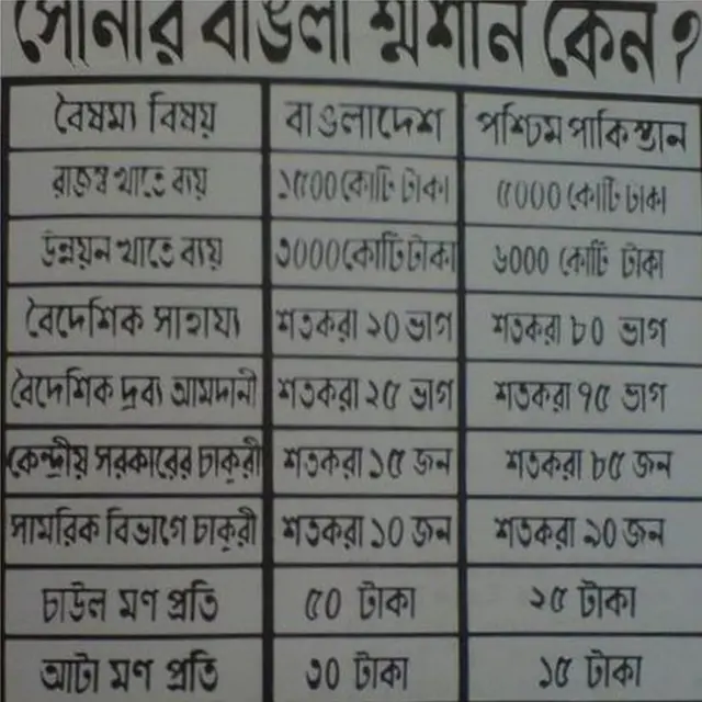 বৈষম্য