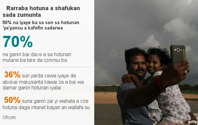 Wallafa hotunan iyali a shafukan sada zumunta