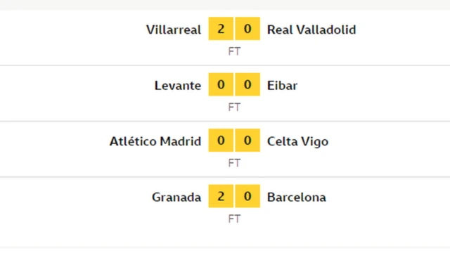 Sakamakon wasannin Asabar na La Liga