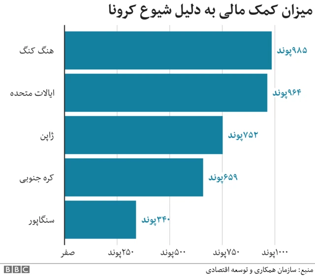 کمک های مالی