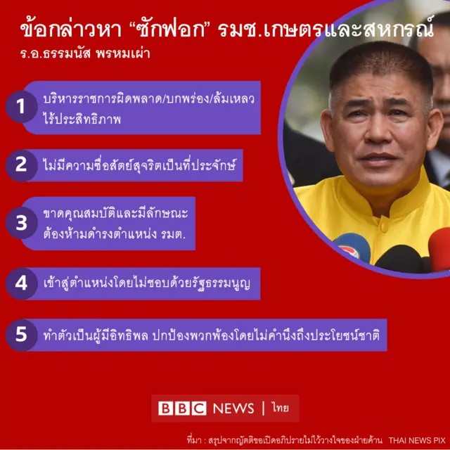 ข้อกล่าวหาธรรมนัส