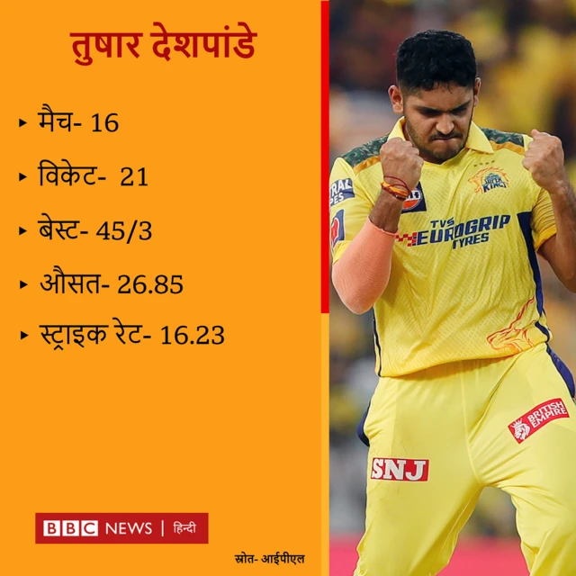 आईपीएल में तुषार देशपांडे का जलवा