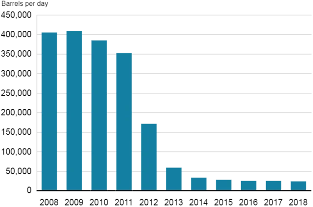 வரைபடம்