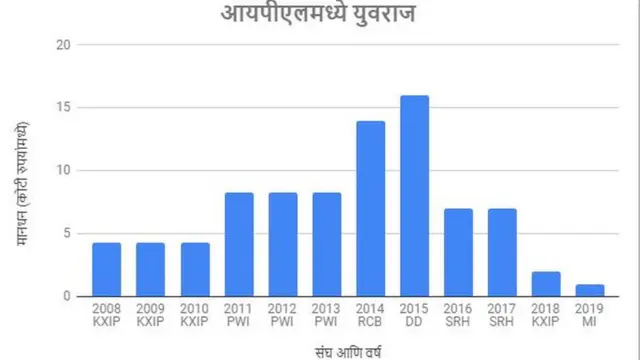 युवराज ग्राफिक्स