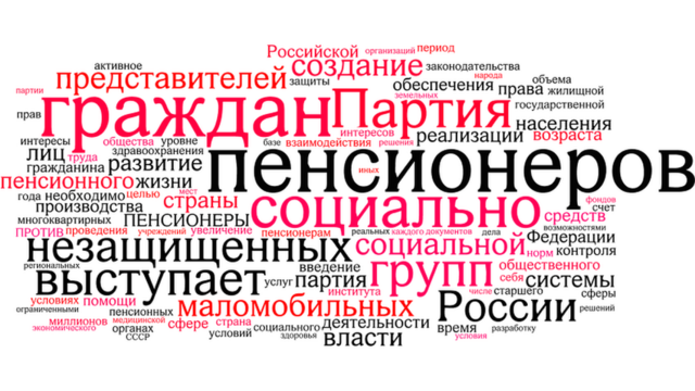 Облако употребляемости слов в предвыборной программе Российской партии пенсионеров за справедливость