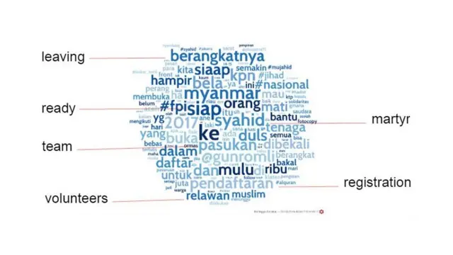 Analisis media sosial