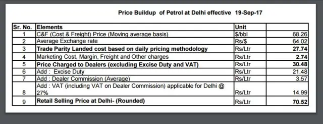 पेट्रोल