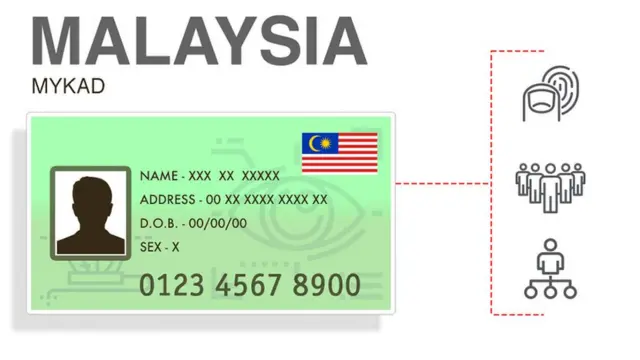 మలేషియా