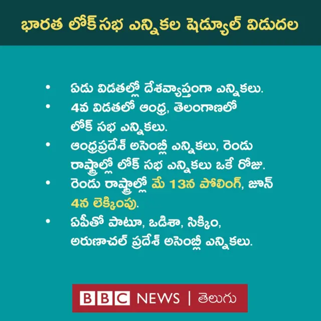 లోక్‌సభ ఎన్నికలు 2024: ఈవీఎంల పనితీరుపై చీఫ్ ఎన్నికల కమిషర్ ఏమన్నారు ...