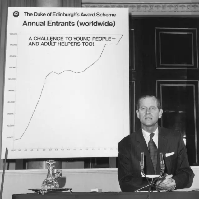 Prince Philip holds a press conference at Buckingham Palace, to mark the 20th anniversary of the Duke of Edinburgh Award Scheme