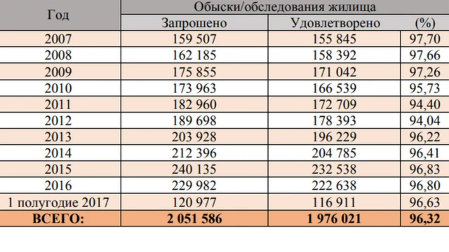 Статистика