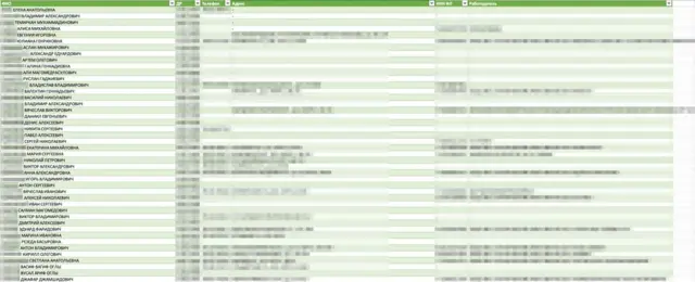 В базе данных тех, кто переводил деньги структурам Алексея Навального, около 70 тысяч человек