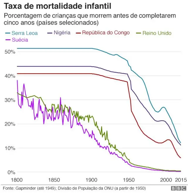 taxacasino boommortalidade infantil