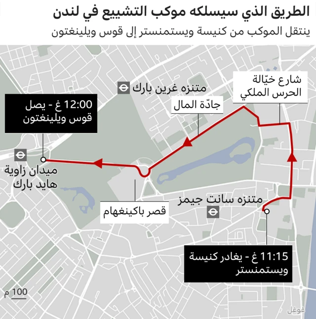 مسار الجنازة في لندن