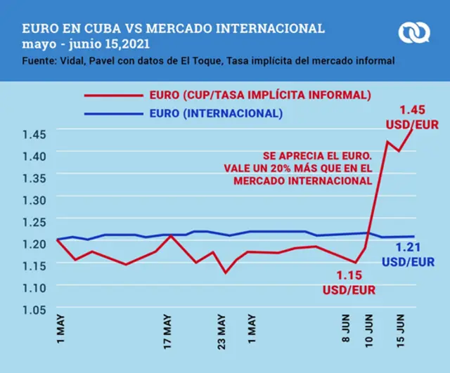 CUBA