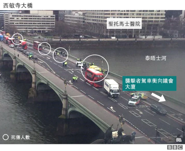 议会大厦附近的西敏寺大桥上，袭击者驾驶汽车在人行道上冲撞，造成数人死亡，几十人受伤。