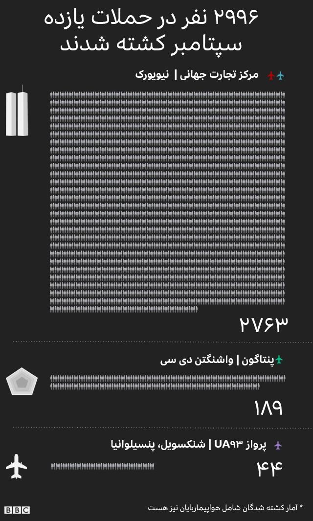 یازده سپتامبر