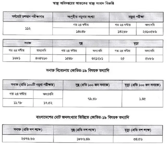 আজকের তথ্য