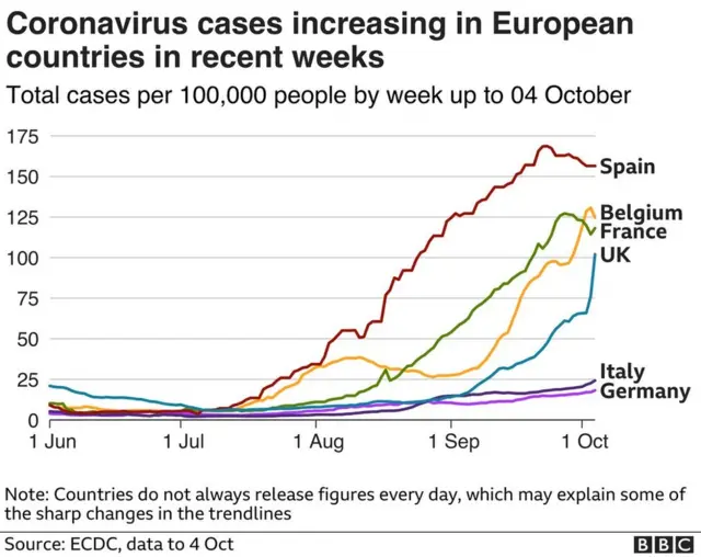 ਕੋਰੋਨਾਵਾਇਰਸ