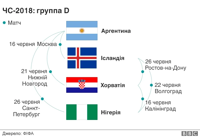 Де й коли гратимуть команди?