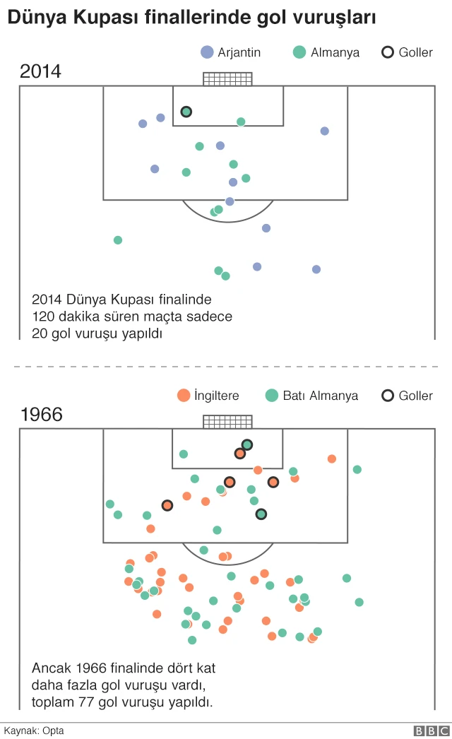 Kaleye atılan şutlar