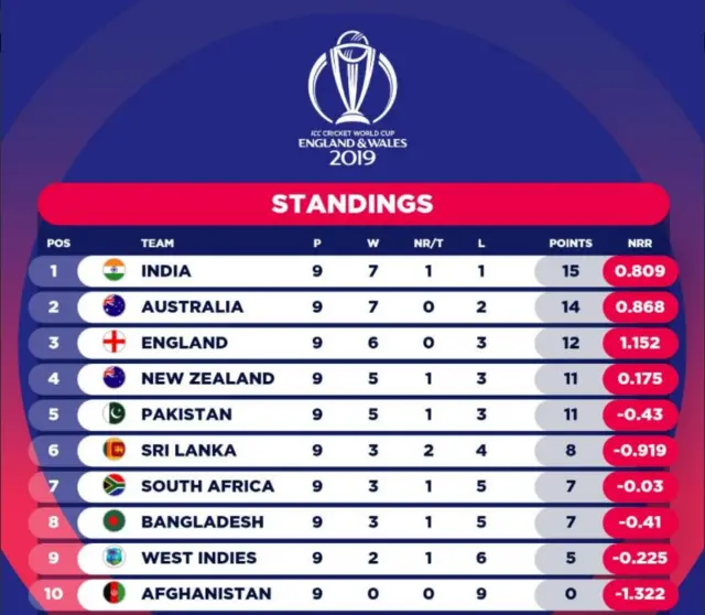 పాయింట్స్