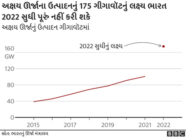 ગ્રાફિક્સ