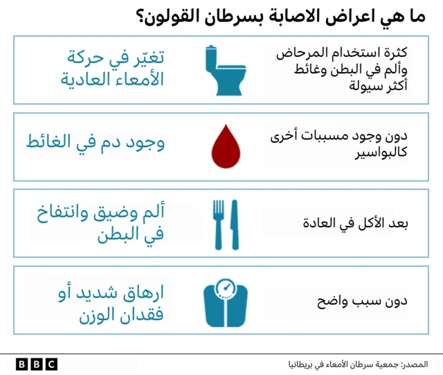 سرطان القولون