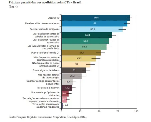 gráfico do ipea