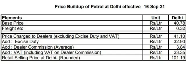पेट्रोल-डीज़ल
