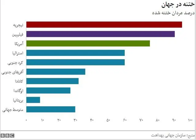 ختنه در جهان