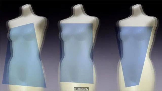 गर्भनिरोधक गोलियां