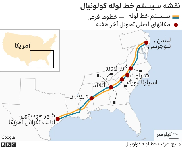 خط لوله کولونیان.