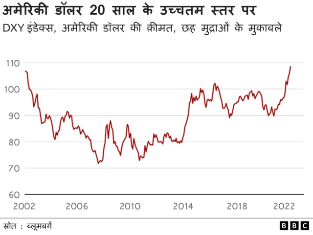 डॉलर के मुकाबले पाउंड की गिरावट