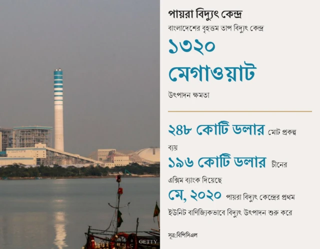 পায়রা বিদ্যুৎকেন্দ্র গ্রাফিক্স