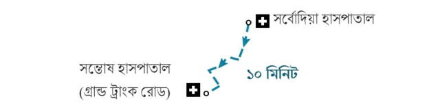 সাক্সেনা পরিবারের যাত্রা