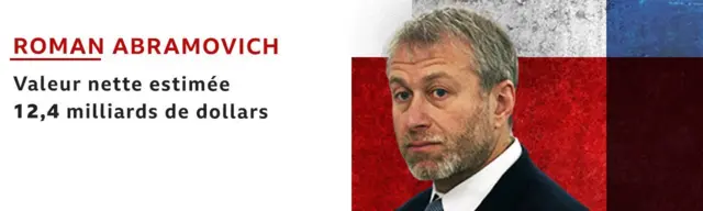 Roman Abramovich