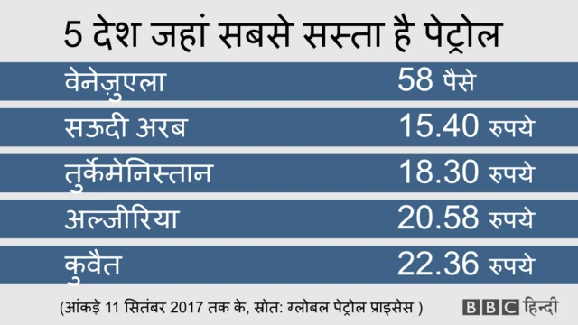 पेट्रोल