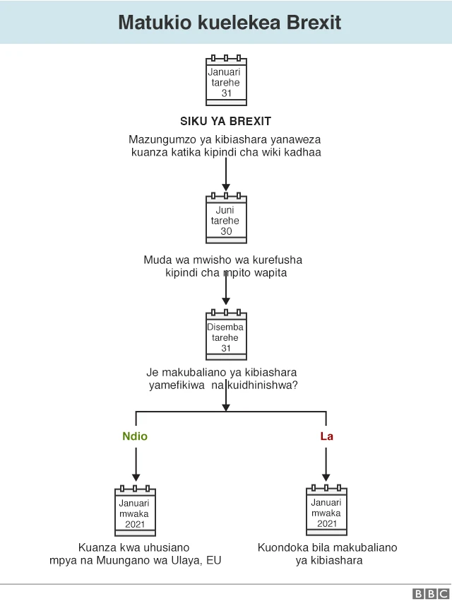 Matukio kuelekea Brexit