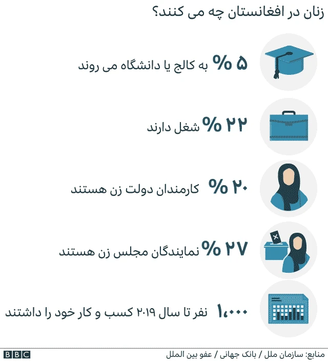 زنان در افغانستان