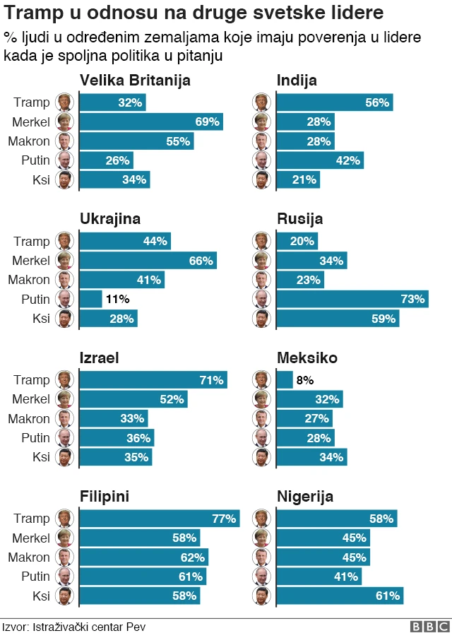 Графика трамп 3