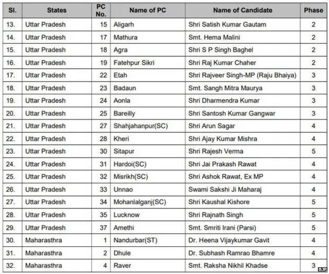 बीजेपी उम्मीदवार