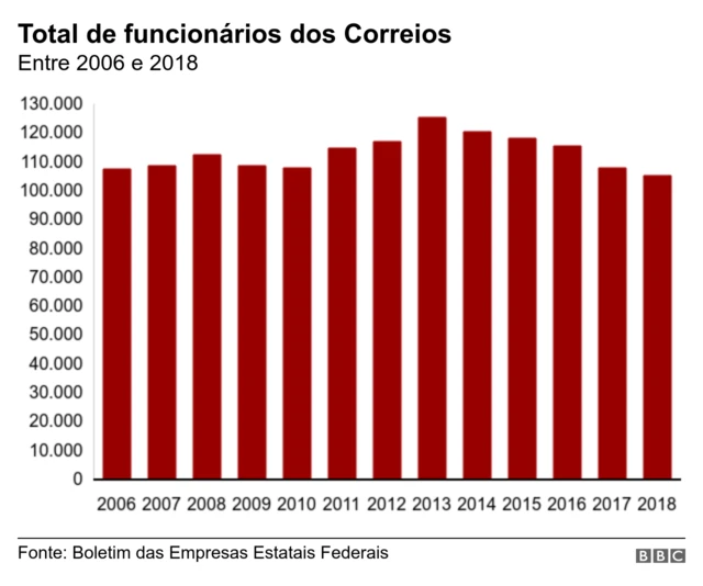 Gráfico