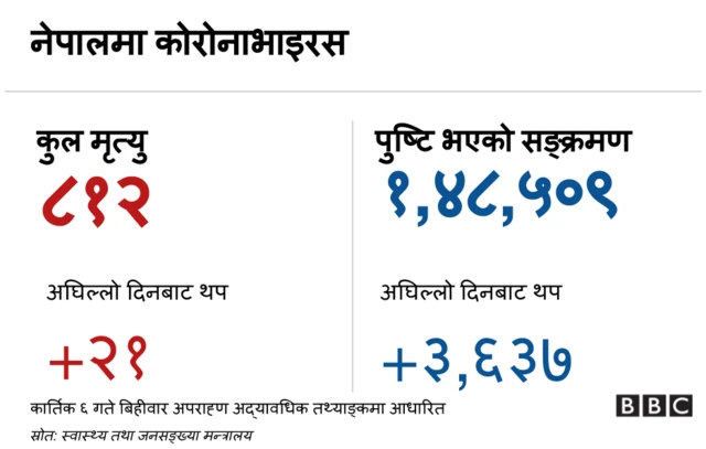कोरोनाभाइरस ब्यानर
