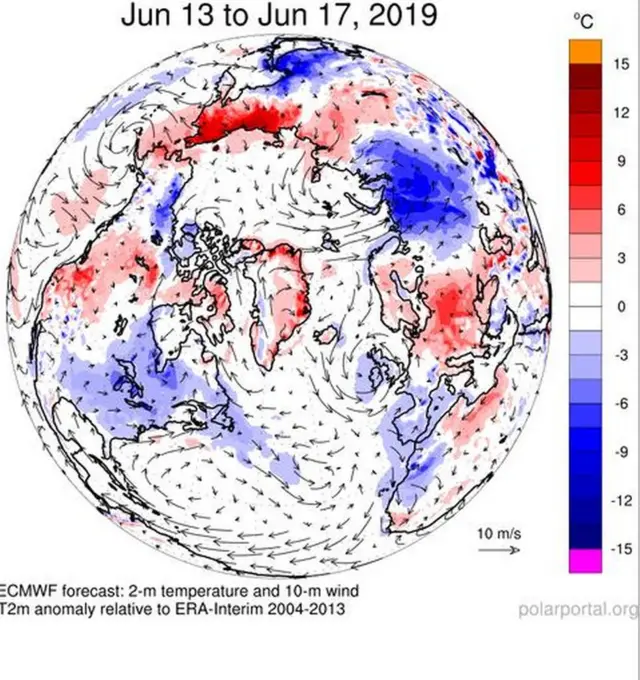 Polar Portal temperature chart